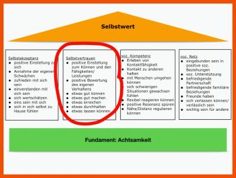 Selbstwert Arbeitsblatt