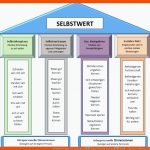 Selbstwert Tipps Und Strategien â Hilfen FÃ¼r Die Psyche â Klinik ... Fuer Meine Stärken Arbeitsblatt