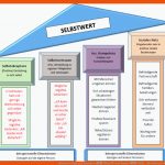 Selbstwert Tipps Und Strategien â Hilfen FÃ¼r Die Psyche â Klinik ... Fuer Selbstwert Arbeitsblatt