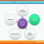 SelbstwertgefÃ¼hl Steigern, Selbstwert StÃ¤rken, Ãbungen, Tipps ... Fuer Selbstwert Arbeitsblatt