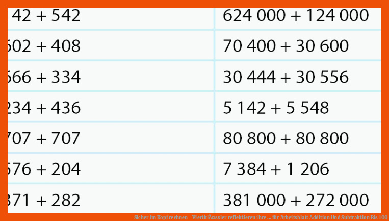 Sicher im Kopf rechnen - ViertklÃ¤ssler reflektieren ihre ... für arbeitsblatt addition und subtraktion bis 100