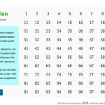 Sieb Des Eratosthenes â Geogebra Fuer Arbeitsblatt Primzahlen Material