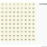 Sieb Des Eratosthenes â Geogebra Fuer Arbeitsblatt Primzahlen Material