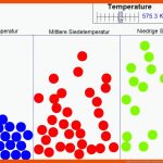 Simchemistry/fertige Simulationen/simulationen Zu Den ... Fuer Teilchenmodell Arbeitsblatt