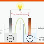 Simplyscience: Wie Funktioniert Eine Batterie? Fuer Aufbau Einer Batterie Arbeitsblatt