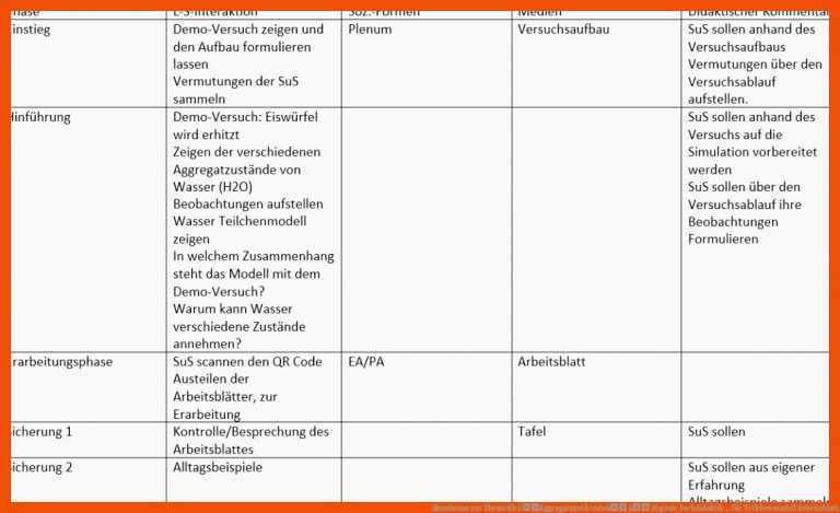 Simulation Zur thematik âaggregatzustÃ¤ndeâ â Digitale Fachdidaktik ... Fuer Teilchenmodell Arbeitsblatt