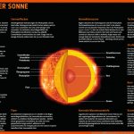 Solar orbiter â Schatztruhe FÃ¼r Die Wissenschaft â Leaving orbit Fuer Aufbau Der sonne Arbeitsblatt