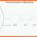 Sonnensystem Zum Ausdrucken - Wiki.wisseninklusiv Fuer Arbeitsblatt sonnensystem Klasse 5