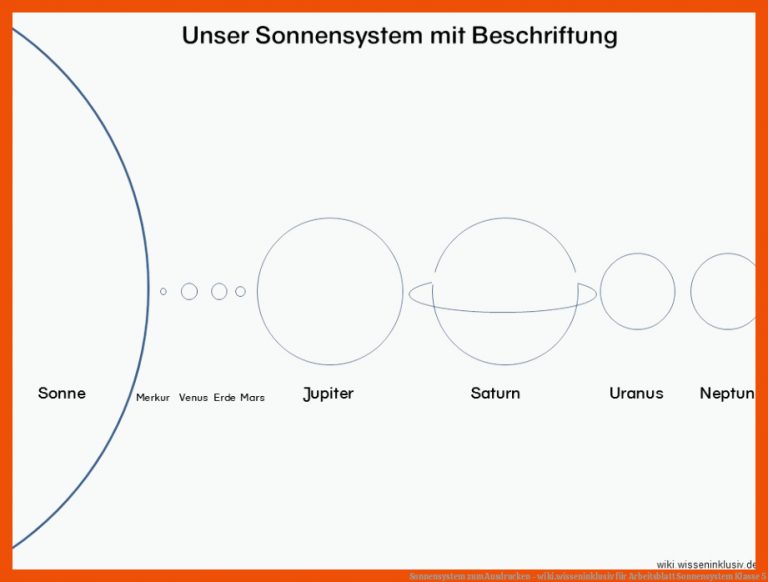 Sonnensystem zum Ausdrucken - wiki.wisseninklusiv für arbeitsblatt sonnensystem klasse 5