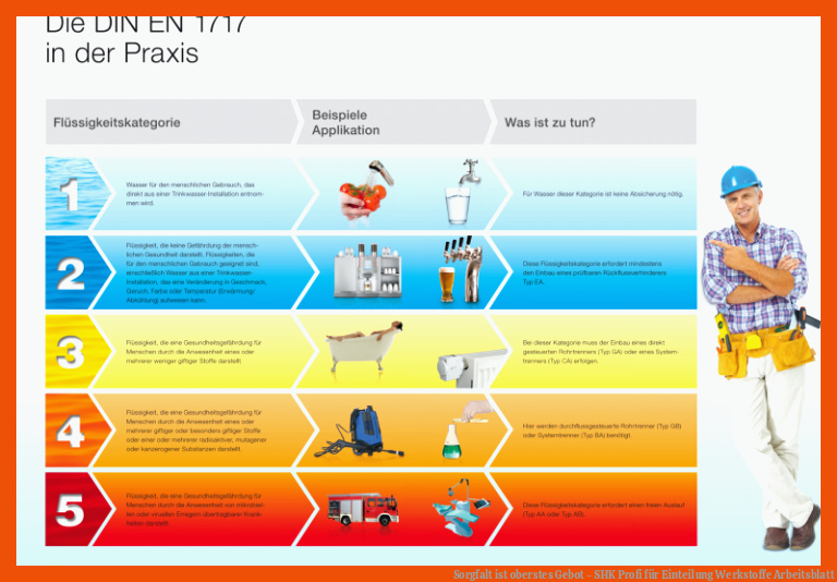 Sorgfalt ist oberstes Gebot - SHK Profi für einteilung werkstoffe arbeitsblatt