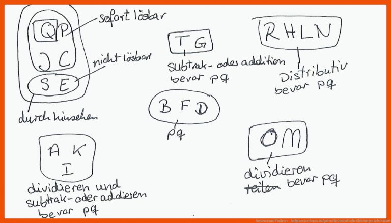 Sortieren und Variieren - Aufgaben werden zu Aufgaben für quadratische gleichungen arbeitsblatt