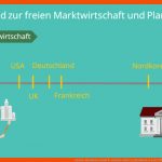 Soziale Marktwirtschaft Â· Einfach ErklÃ¤rt, Merkmale Â· [mit Video] Fuer soziale Marktwirtschaft Arbeitsblätter