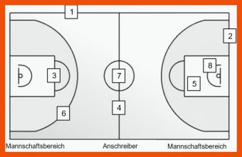 Basketball Regeln Arbeitsblatt