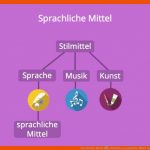 Sprachliche Mittel â¢ Definition, Sprachliche Mittel Liste Â· [mit ... Fuer Sprachliche Mittel Arbeitsblatt