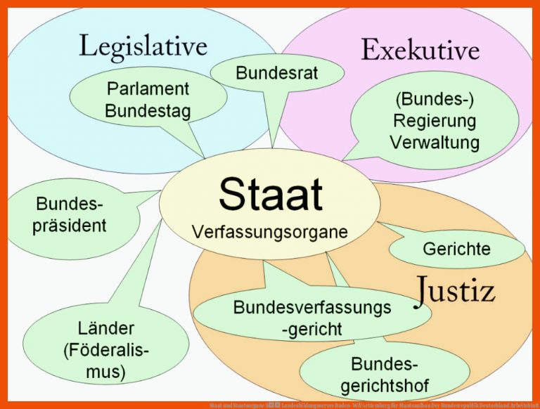 Staat und Staatsorgane â Landesbildungsserver Baden-WÃ¼rttemberg für staatsaufbau der bundesrepublik deutschland arbeitsblatt