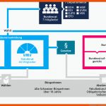 Staatskunde - Unterrichtsmaterial - Easyvote.ch Fuer Demokratie Diktatur Arbeitsblatt