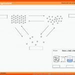 Stoffe Und Ihre Eigenschaften â Chemieseiten.de Fuer Teilchenmodell Und Aggregatzustand Arbeitsblatt Lösung