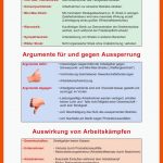 Streikarten, Argumente FÃ¼r Und Gegen Aussperrung, Auswirkung Von ... Fuer Argumenttypen Arbeitsblatt