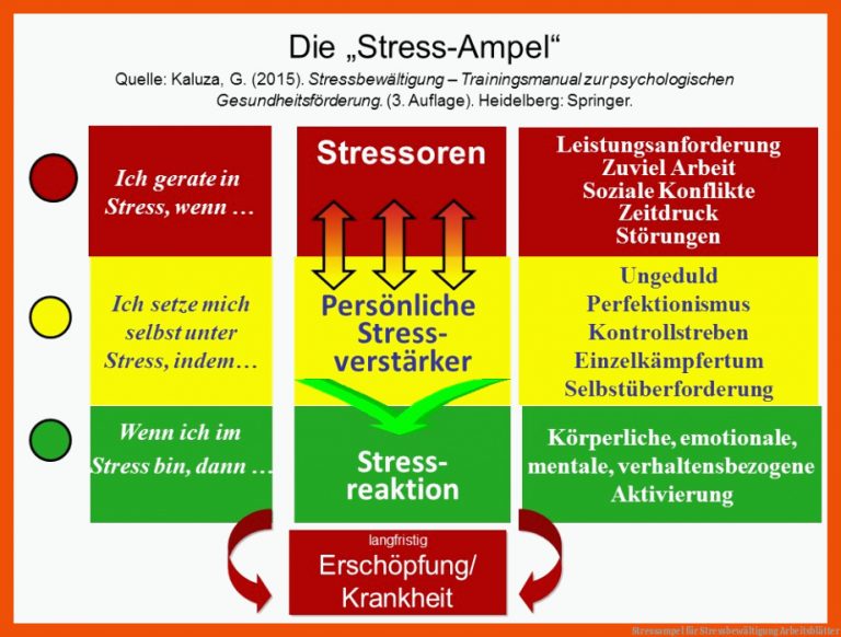 Stressampel für stressbewältigung arbeitsblätter