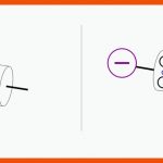 StromstÃ¤rke, Spannung Und Widerstand â Grundwissen Physik Fuer Stromkreis Fahrrad Arbeitsblatt