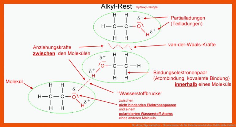 Struktur/Eigenschaften - Chemiezauber.de für zwischenmolekulare kräfte arbeitsblatt