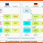 Systemischer Vergleich Von Eu Und Deutschland â Politik Und ... Fuer Verfassungsorgane Bundesrepublik Deutschland Arbeitsblatt