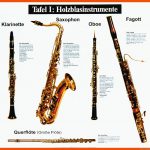 Tafel 1: Holzblasinstrumente Fuer Zupfinstrumente Arbeitsblatt