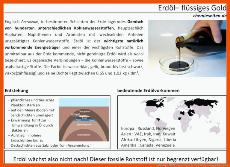 Tafelbilder â chemieseiten.de für erdöl entstehung arbeitsblatt