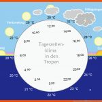 Tageszeitenklima â Wikipedia Fuer Temperaturunterschiede Berechnen Arbeitsblatt