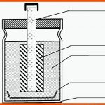 Taschenlampenbatterie Nach Leclanche Fuer Aufbau Einer Batterie Arbeitsblatt