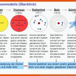 Teil 8 Sie Brauchen Nicht Schreiben. Es Liegt Ein Skript Vor ... Fuer Dalton atommodell Arbeitsblatt