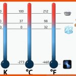 Teilchen In Bewegung Physik Schubu Fuer Ausdehnung Von Flüssigkeiten Arbeitsblatt