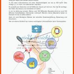 Test Zum Nervensystem Des Menschen - Meinunterricht Fuer Das Nervensystem Des Menschen Arbeitsblatt