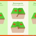 Theorie Der Plattentektonik â Geographie Fuer Plattentektonik Arbeitsblatt Lösung