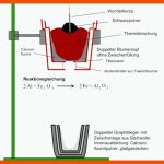 Thermit-reaktion - Chemie An Der Waldorfschule Fuer thermitverfahren Arbeitsblatt