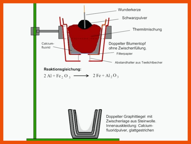 Thermit-Reaktion - Chemie an der Waldorfschule für thermitverfahren arbeitsblatt