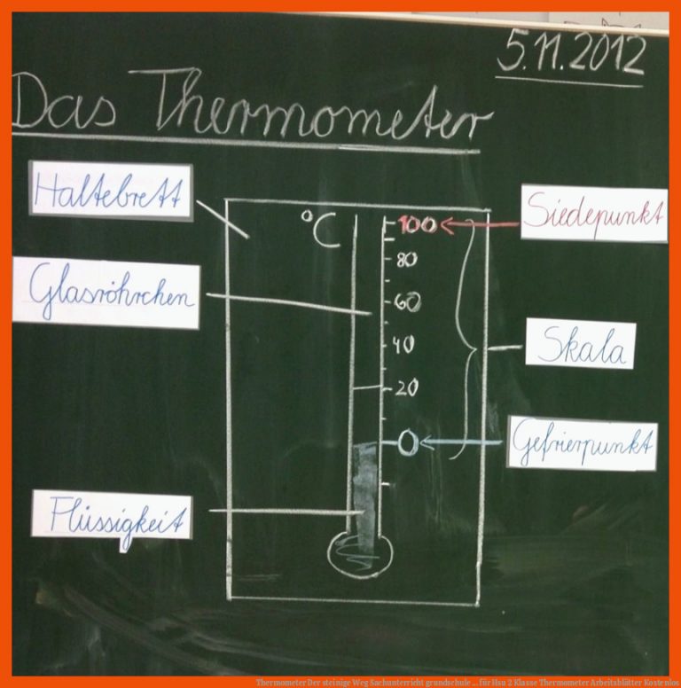 Thermometer | Der steinige Weg | Sachunterricht grundschule ... für hsu 2 klasse thermometer arbeitsblätter kostenlos