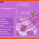 Thermoplaste Â· Eigenschaften & Chemische Struktur Â· [mit Video] Fuer Einteilung Kunststoffe Arbeitsblatt