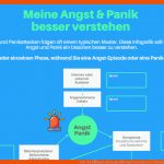 Tool-set Ãngste Und AngststÃ¶rungen Verstehen & Ã¼berwinden Fuer Umgang Mit Gefühlen Arbeitsblatt