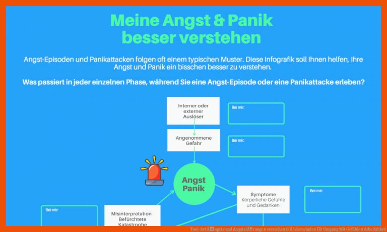 Tool-Set Ãngste und AngststÃ¶rungen verstehen & Ã¼berwinden für umgang mit gefühlen arbeitsblatt