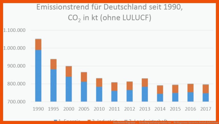 Trau Keinem Diagramm ... - Erstellung Und Interpretation Von ... Fuer Diagramme Auswerten Deutsch Arbeitsblatt