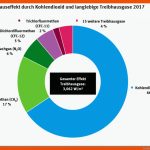 Treibhauseffekt Fuer Treibhauseffekt Arbeitsblatt