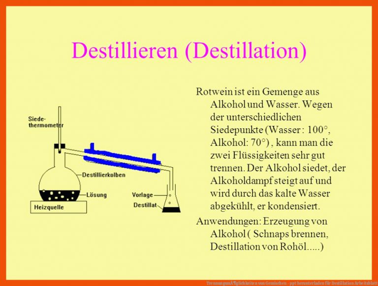 TrennungsmÃ¶glichkeiten von Gemischen - ppt herunterladen für destillation arbeitsblatt