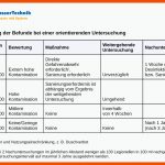 Trinkwasserhygiene In Der GebÃ¤udetechnik Fuer Dvgw Arbeitsblatt W 551 thermische Desinfektion