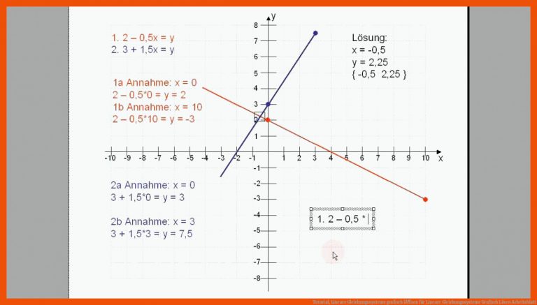 Tutorial, Lineare Gleichungssysteme grafisch lÃ¶sen für lineare gleichungssysteme grafisch lösen arbeitsblatt