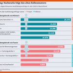 Typische MÃ¤nner- Und Frauenberufe - Iwd.de Fuer Typisch Männlich Typisch Weiblich Arbeitsblatt