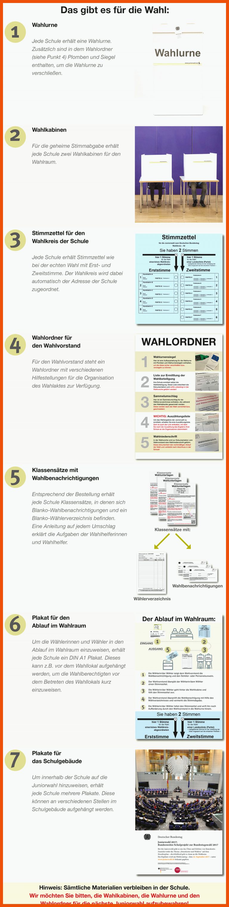 Ãberblick Umsetzung der Juniorwahl für juniorwahl arbeitsblätter