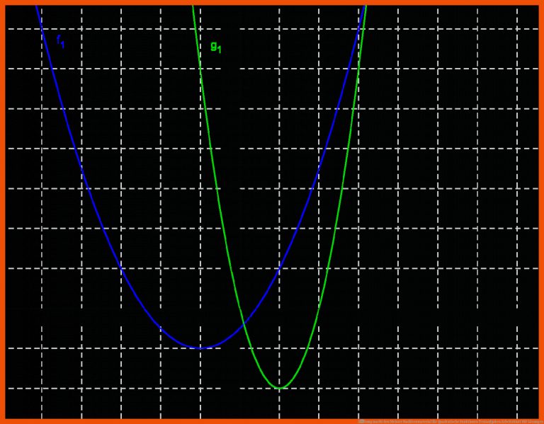 Ãbung macht den Meister | Nachlernmaterial für quadratische funktionen textaufgaben arbeitsblatt mit lösungen
