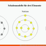 Ãbungsaufgaben Zur Ionisierungsenergie Und Zum Energiestufenmodell Fuer atome Im Schalenmodell Arbeitsblatt