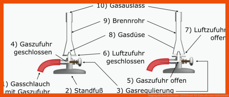 Umgang mit dem Gasbrenner | LEIFIchemie für bunsenbrenner arbeitsblatt